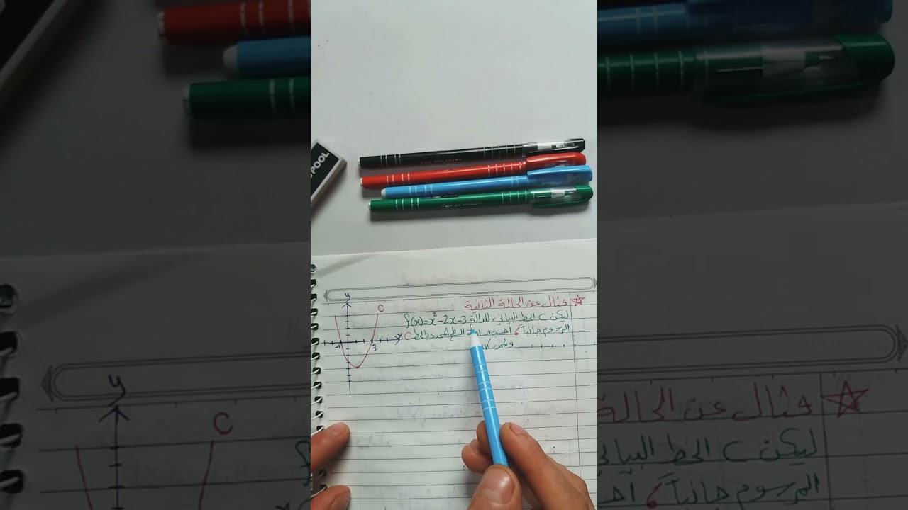 (2) أمثلة الحالة الأولى والثانية للمساحات.
