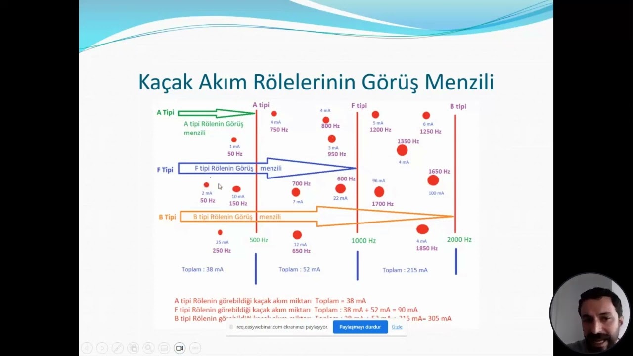 Kaçak Akım Rölesi Tipleri