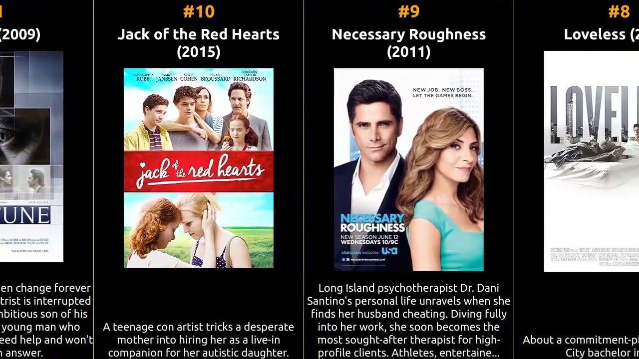 Scott Cohen - Best movies
