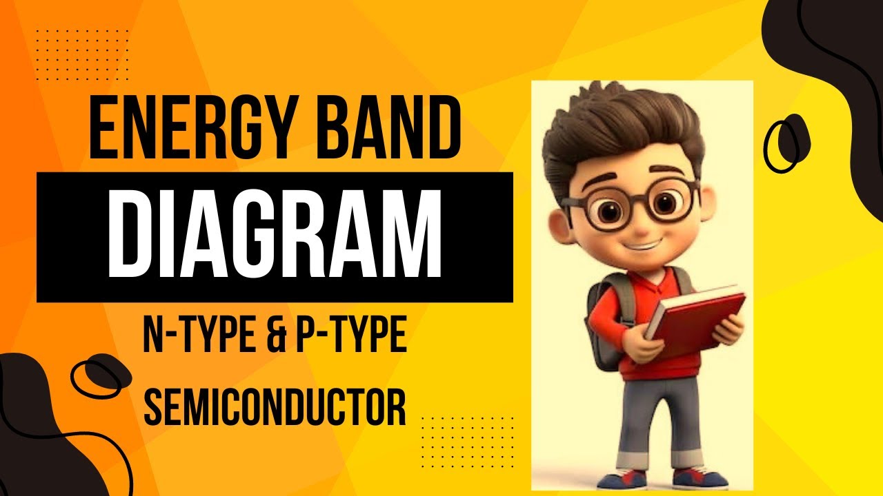 Draw energy band diagram for an n- type & p - type semiconductor at T greater than 0K.