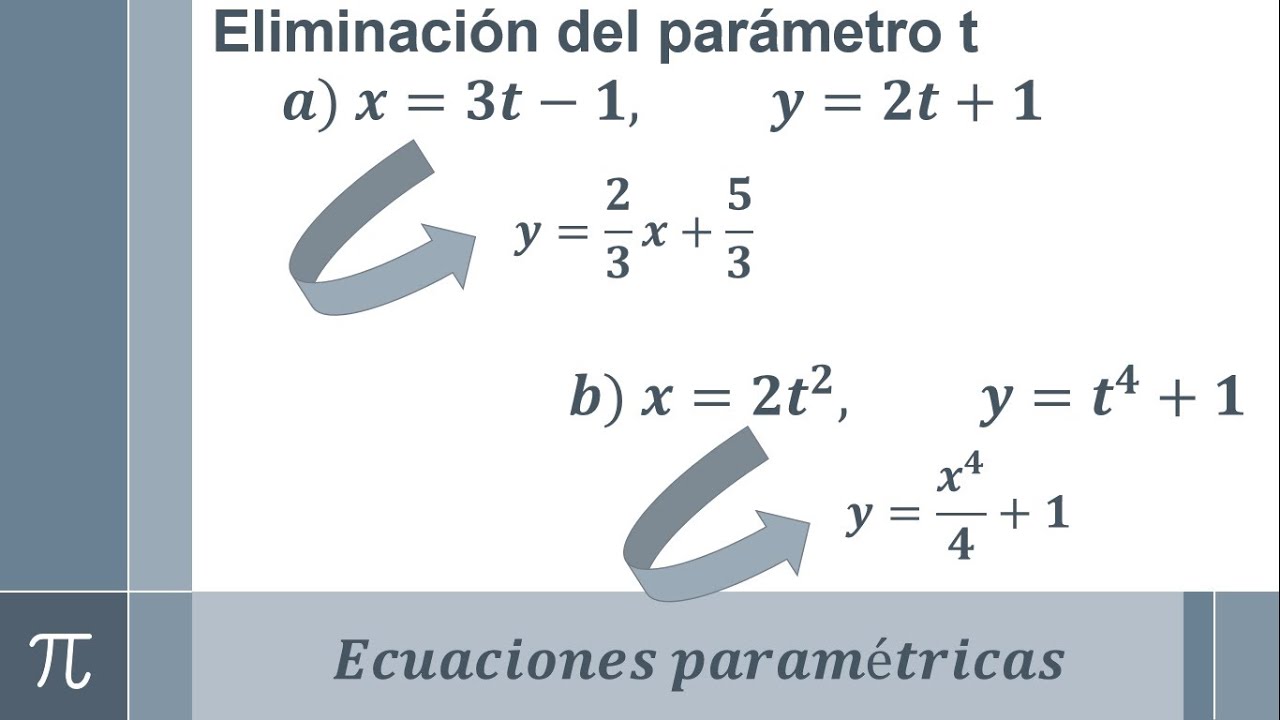 Eliminando el parámetro t de una ecuación paramétrica (ejemplo 5 y 6)