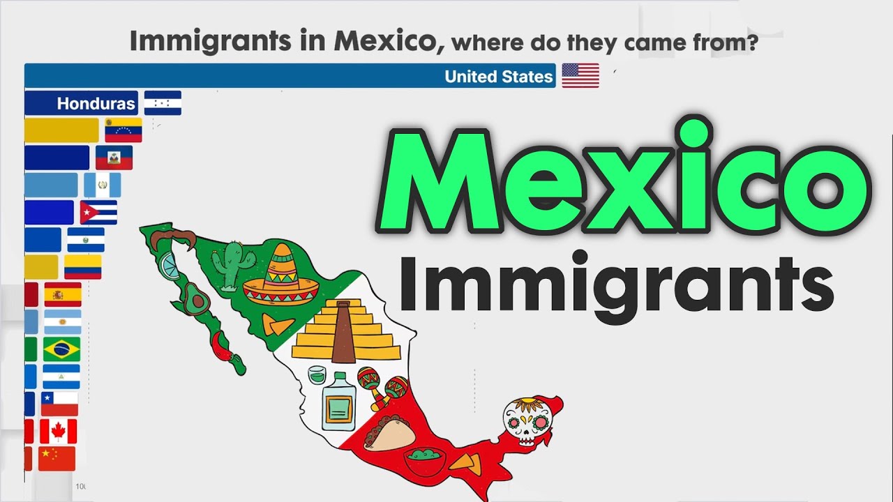Largest Number of Immigrants in  Mexico 1990 - 2025