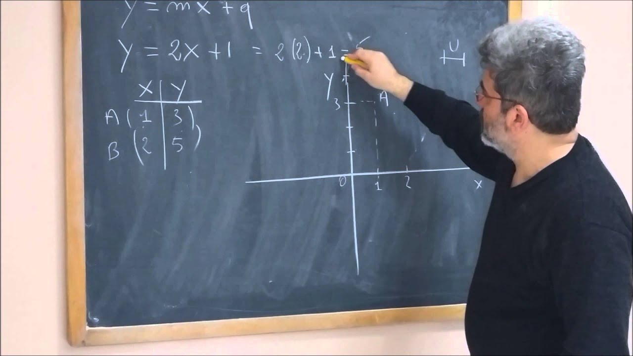 Videolezione - Grafico di una funzione lineare