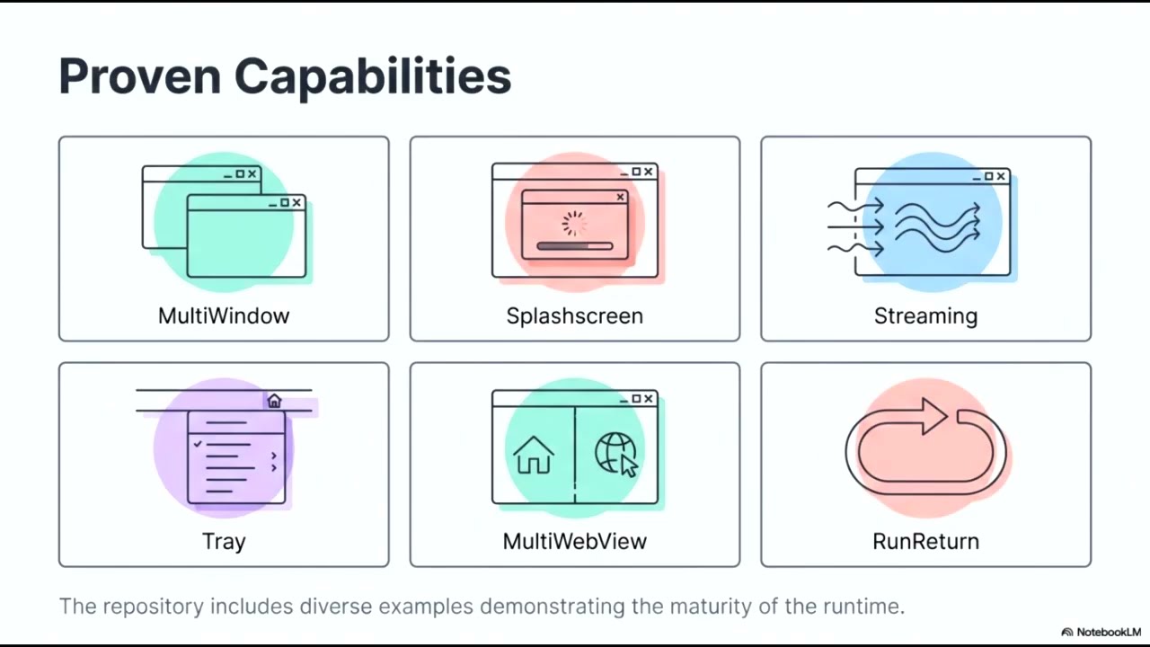 Velox: Bring Tauri to Swift