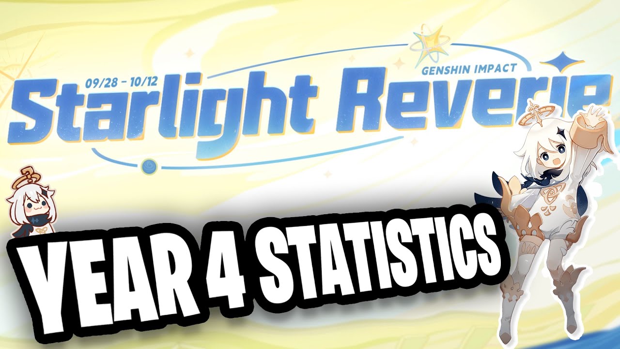My Starlight Reverie STATS for 2024 | Genshin Impact