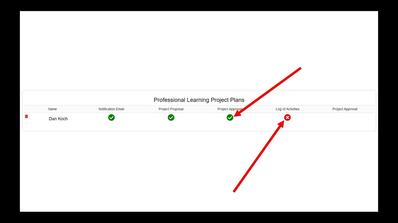 Professional Project - Administrators