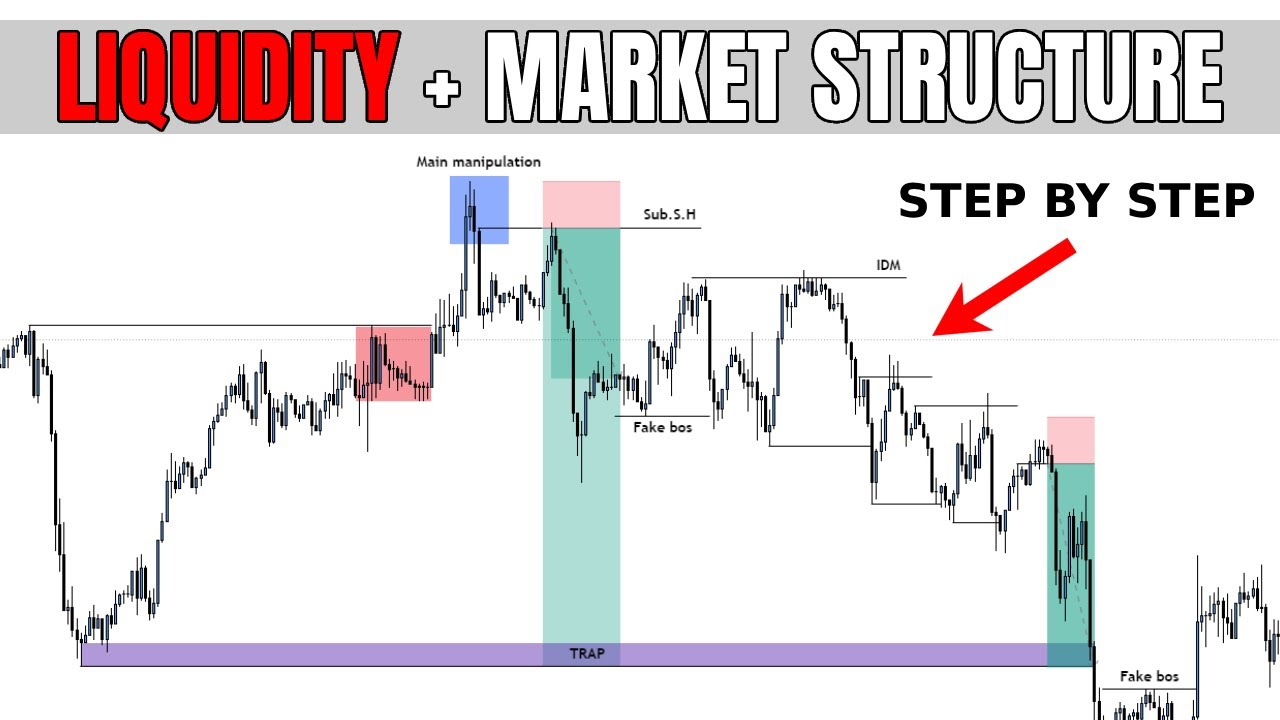 Liquidity & Market Structure: Why Traders Keep Getting Trapped