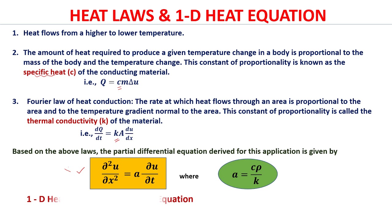 Finite Difference Solution of 