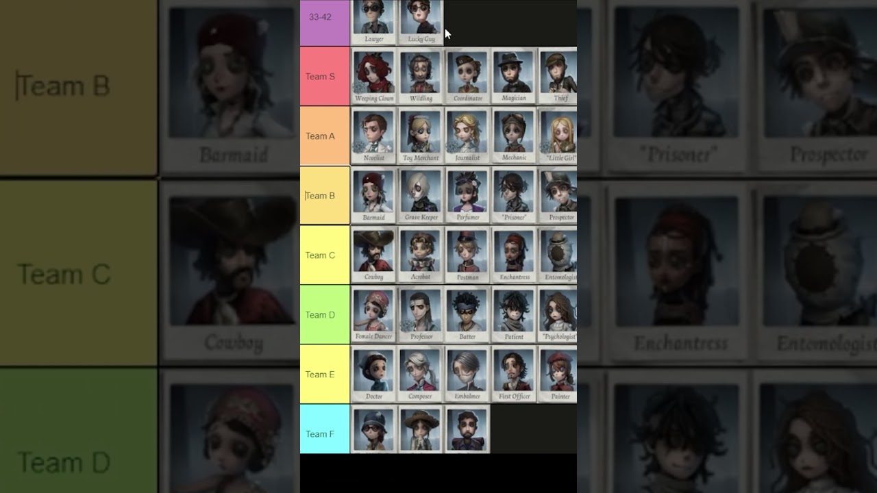 Identity V 5 худших сурвов #dbd #identity5 #identityv #idv #идентити5  #dbdmobile #madmanmafia