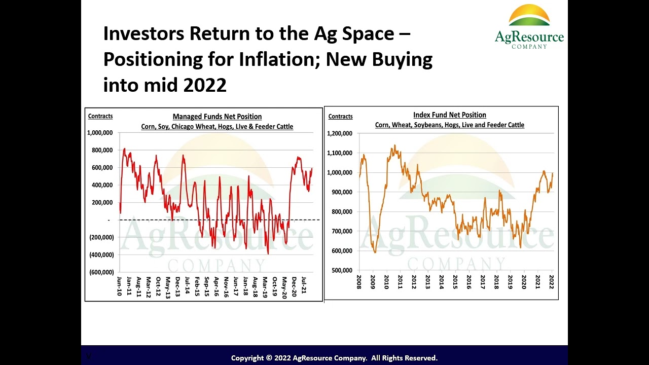 Ag Market Volatility; The Rising Importance of Food; A New Era?