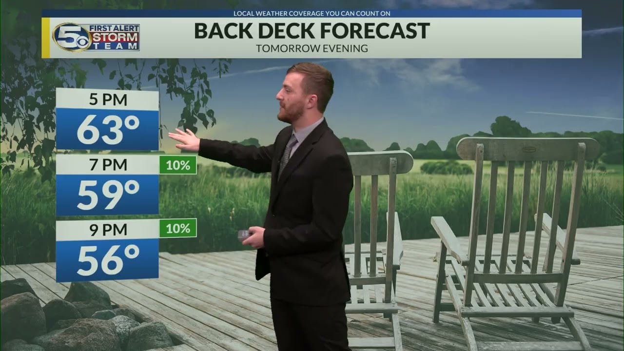 Gulf Coast Forecast 02-02-2026