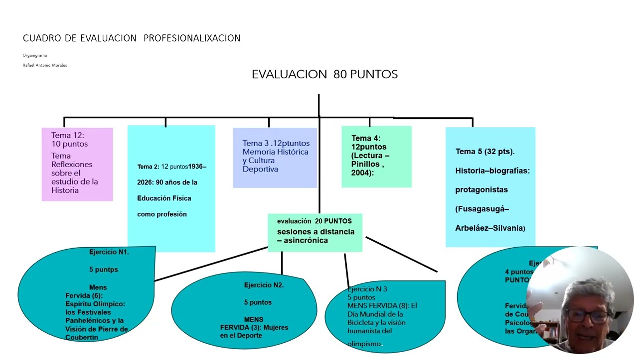 EVALUACION ESPACIO ACADÉMIO HISTORIA DEL DEPORTE LICENCIATURA