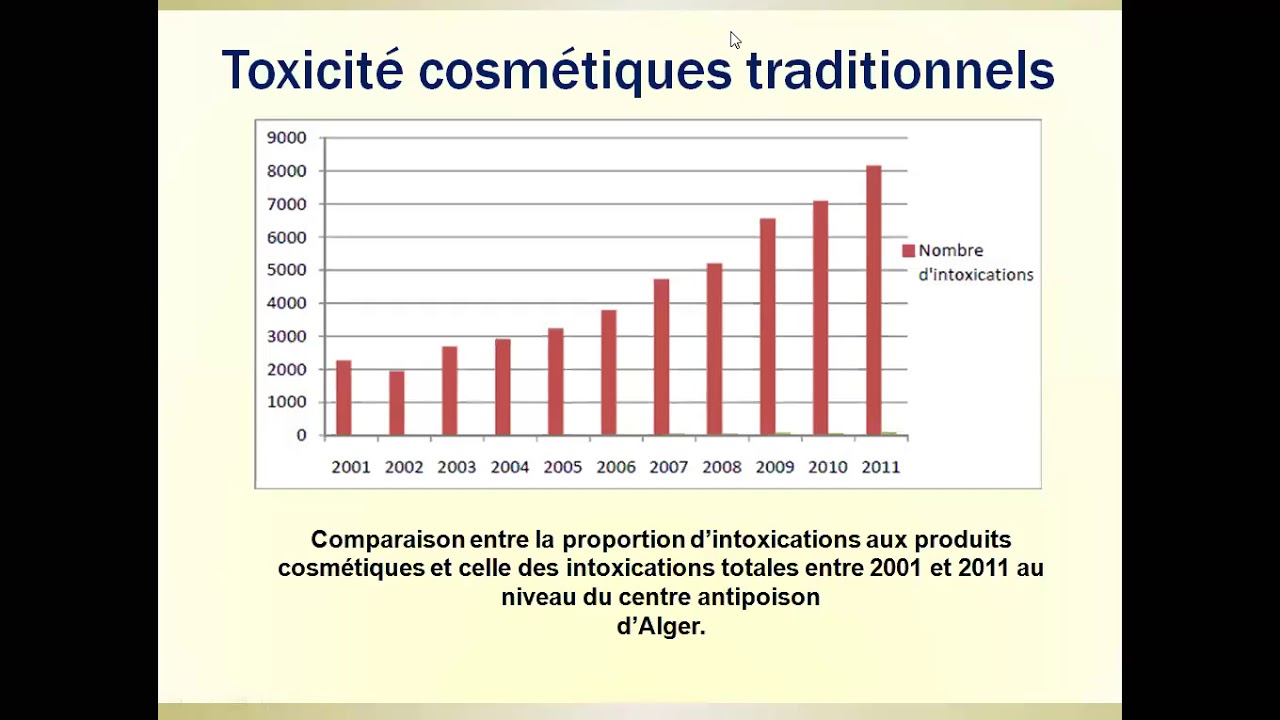 Dr Kerkoub_ Intoxication par des produits cosmétiques2