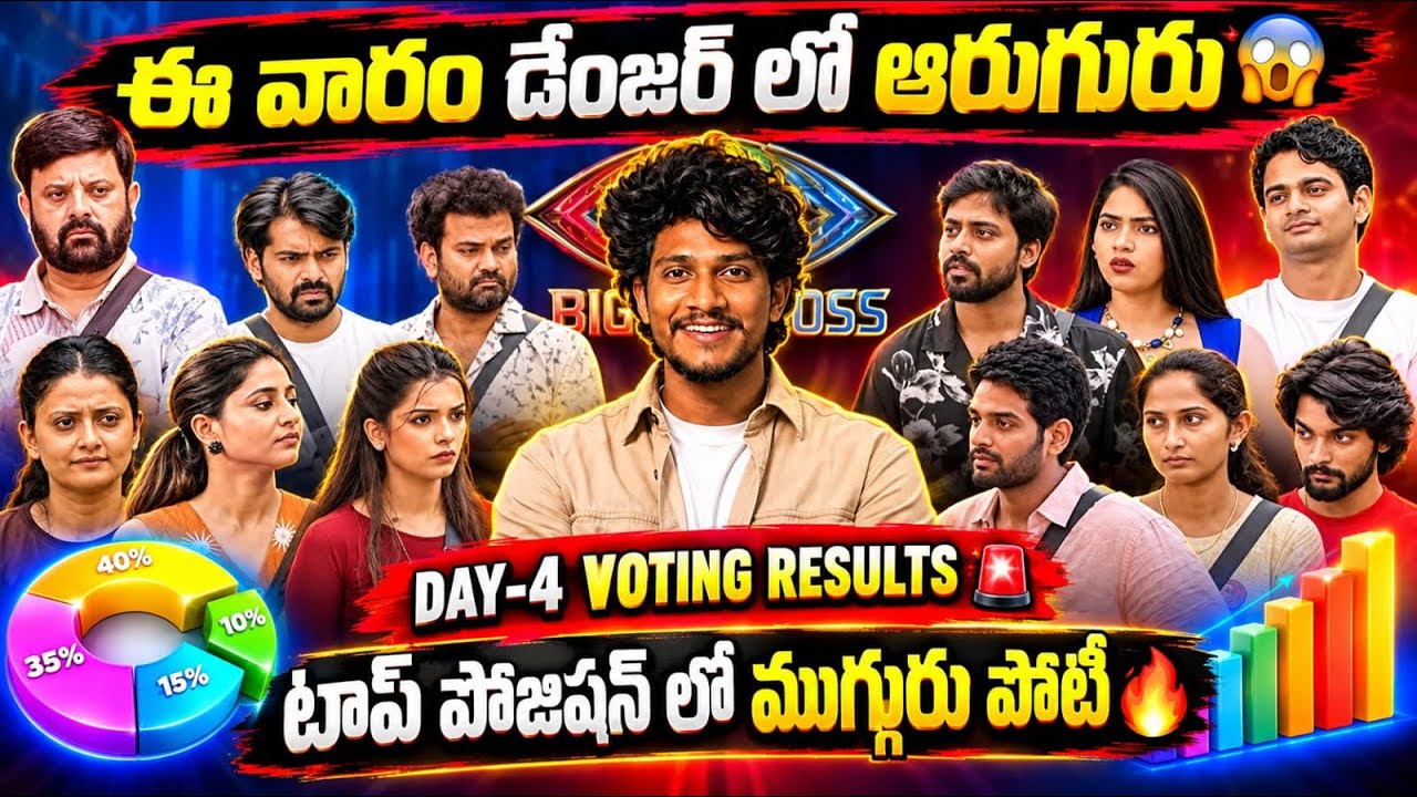 Day-4 Shocking Voting 😱 | Double Elimination 🤯| 6 Members In Danger ⚠️ | Bigg Boss 10 Telugu | Top 3