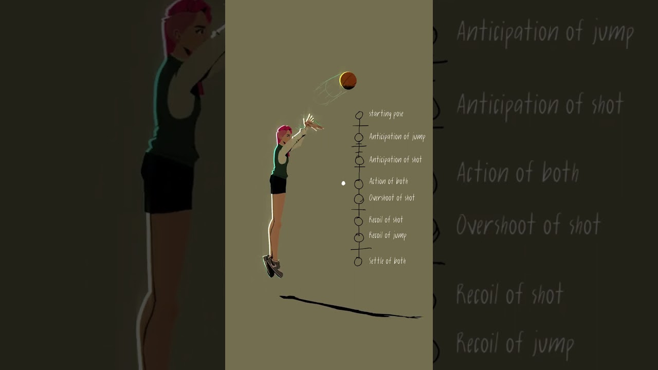 Jump shot animation with simplified timing chart