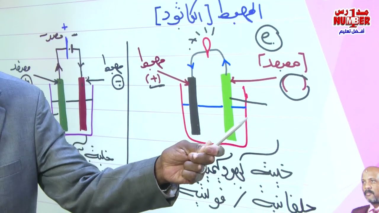 المصعد والمهبط في الكهربية - كبسولة كيميائية مع الأستاذ القدير/ خالد بانداق | حصص الشهادة السودانية