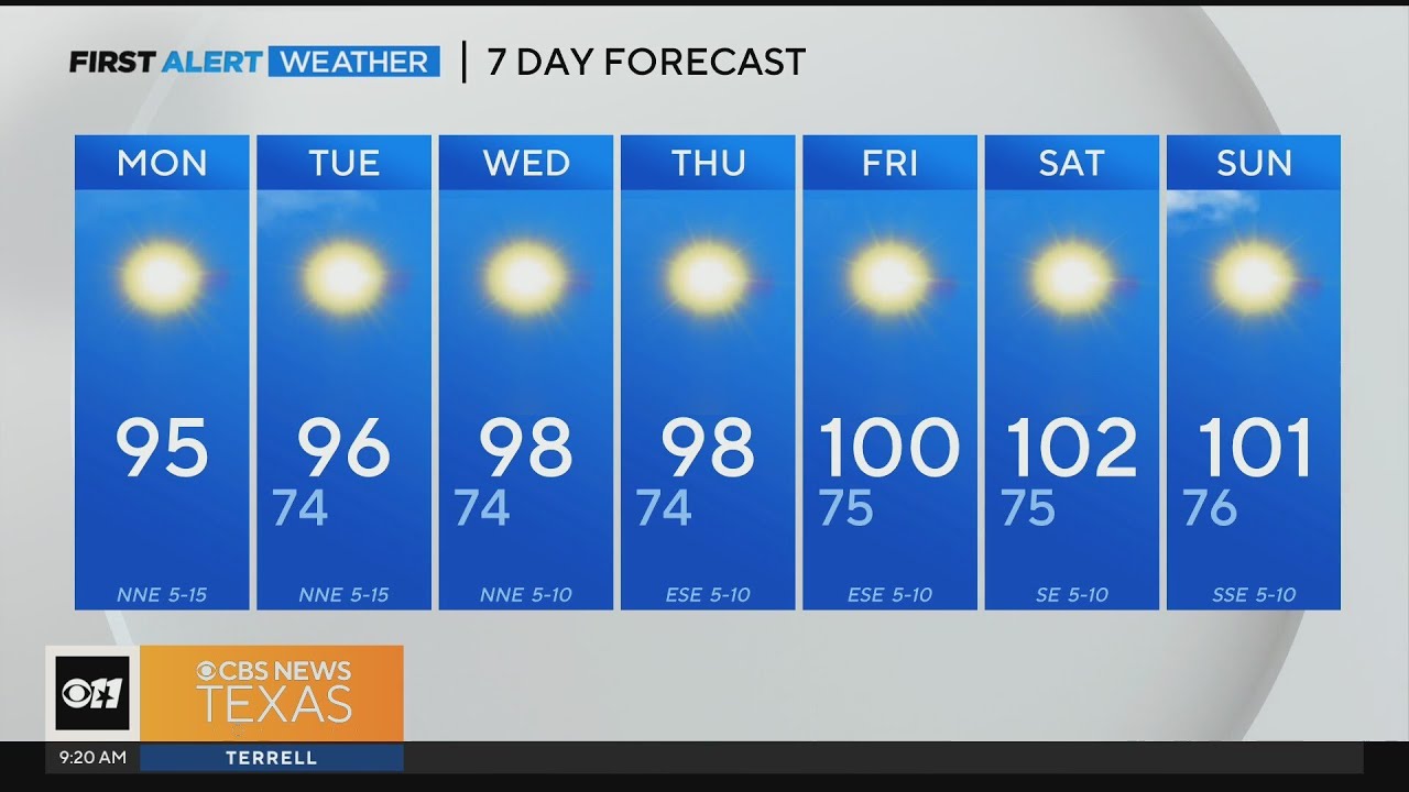 Sunny week ahead for North Texas