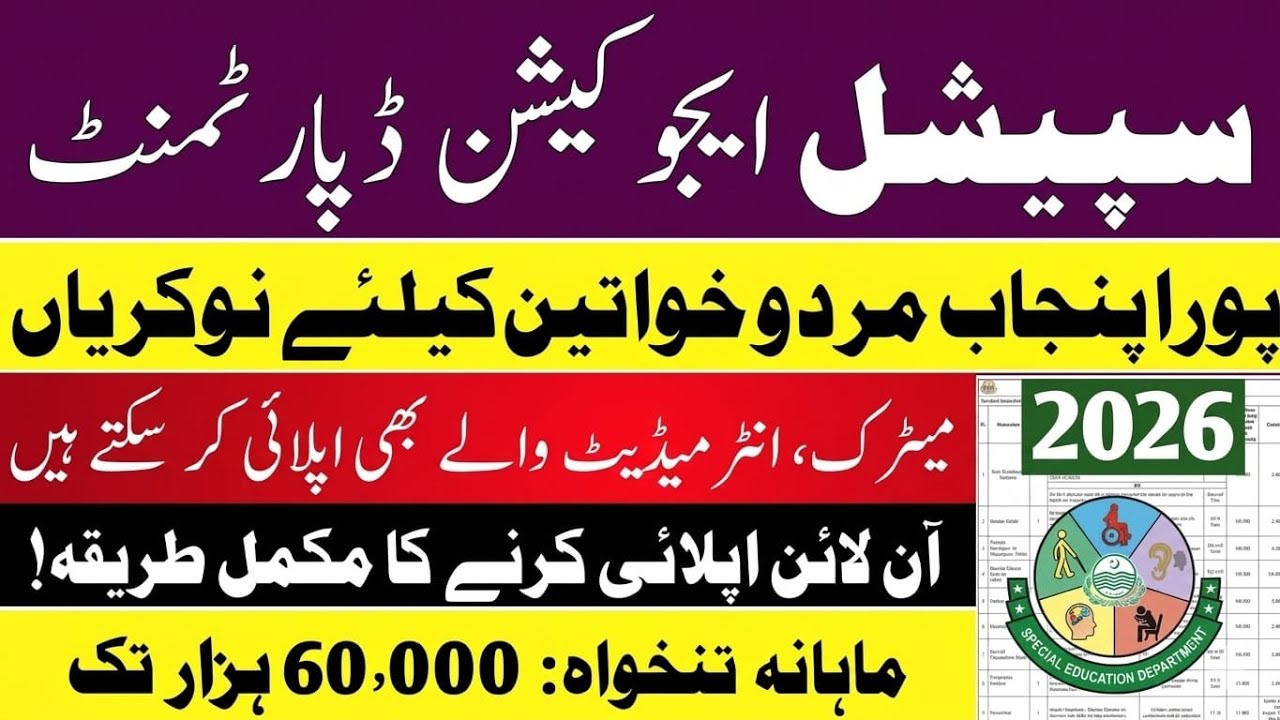 Punjab Education Works Department Jobs 2026 | Latest Govt Jobs in Pakistan | Apply Online| Jobs 2026