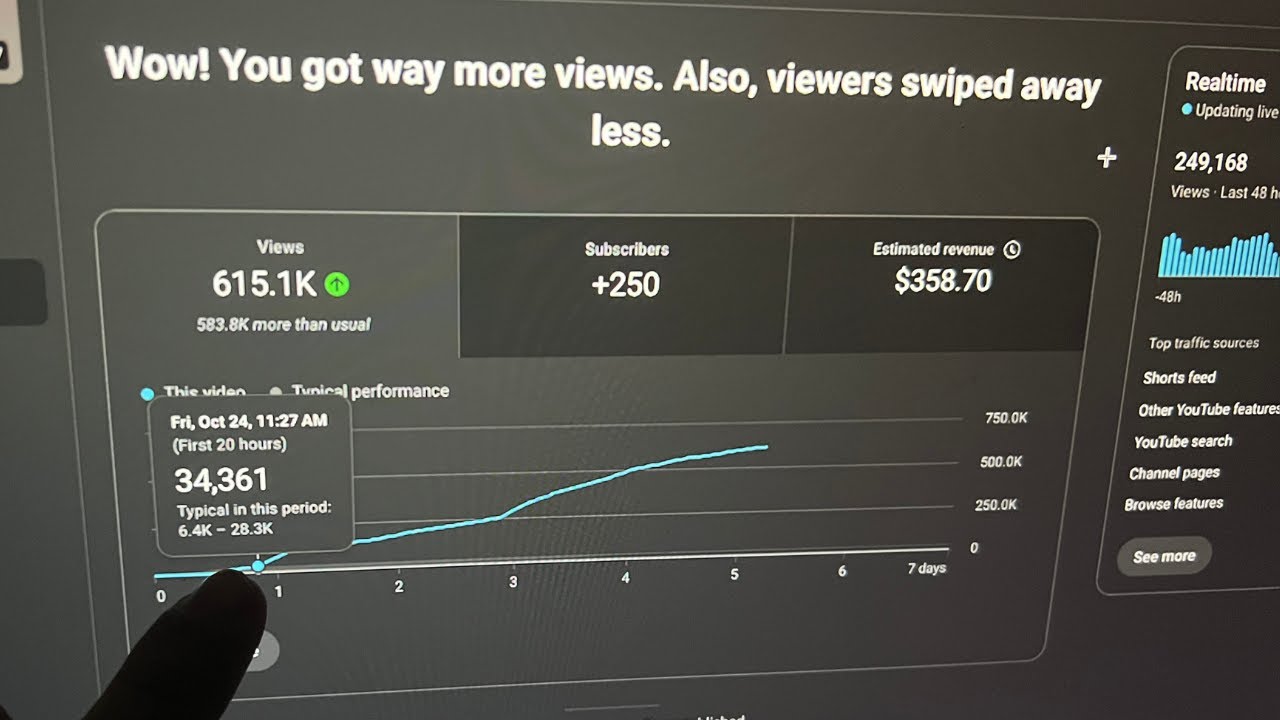 Why “30k View Jail” is a Good Thing (You’re About To Blow Up)