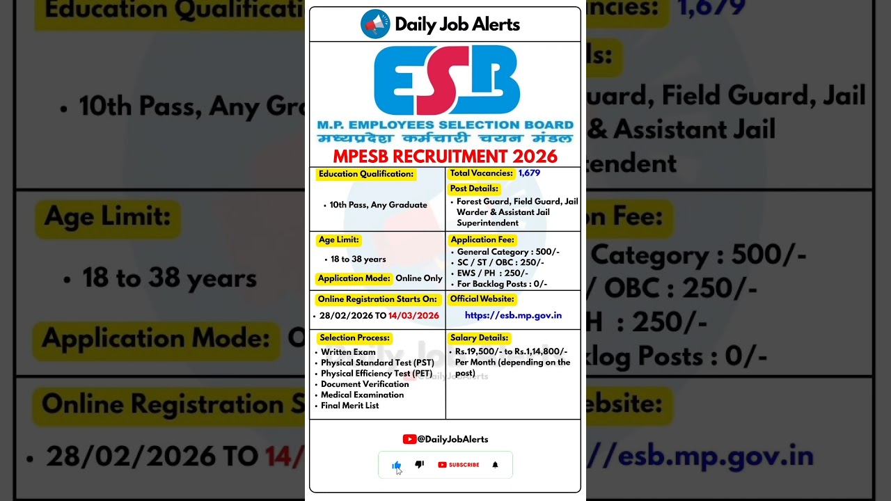 MPESB Recruitment 2026 | New Vacancy 2026 | New Vacancy 2026 | Daily Job Alerts #shorts