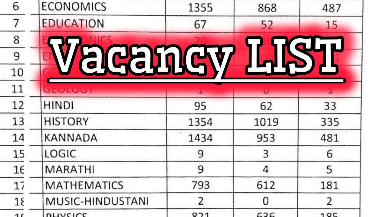PU Teachers Recruitment  latest updates | PU lectures Recruitment Updates 