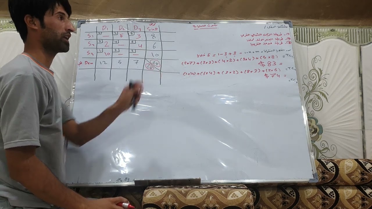 بحوث العمليات/حل مشكلة النقل بطريقة(الركن الشمالي الغربي+الاقل كلفة+فوجل)