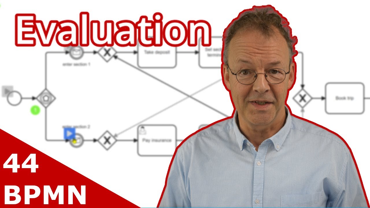 BPMN & Camunda &ndash; What 43 Workflow Pattern Videos Revealed