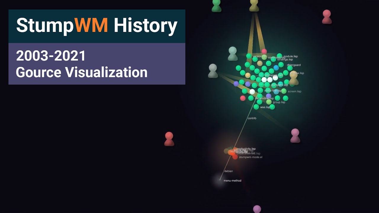 StumpWM History (2003 - 2021) &ndash; Gource Visualization