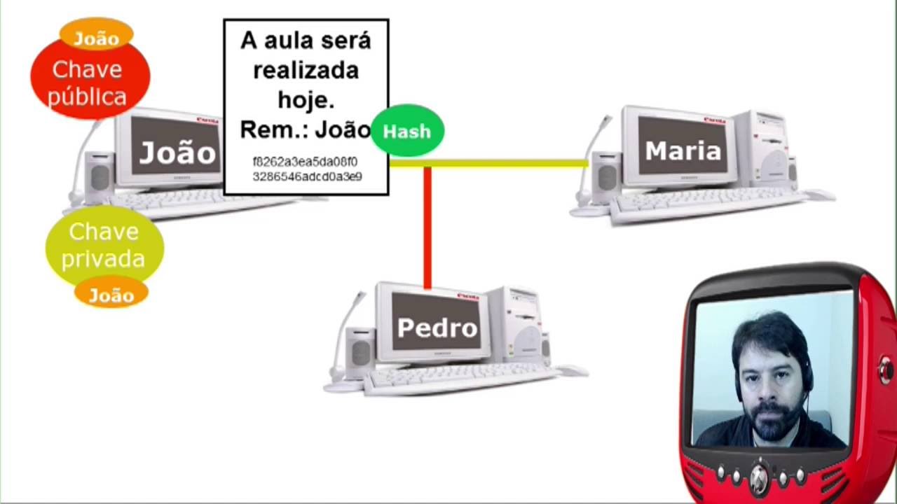 Assinatura Digital e Hash - Seguran&ccedil;a da Informa&ccedil;&atilde;o - Inform&aacute;tica