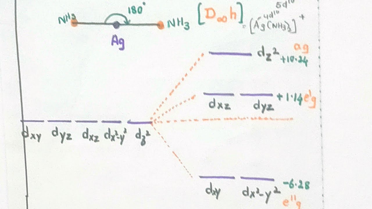 Crystal Field Splitting In Linear Geometry