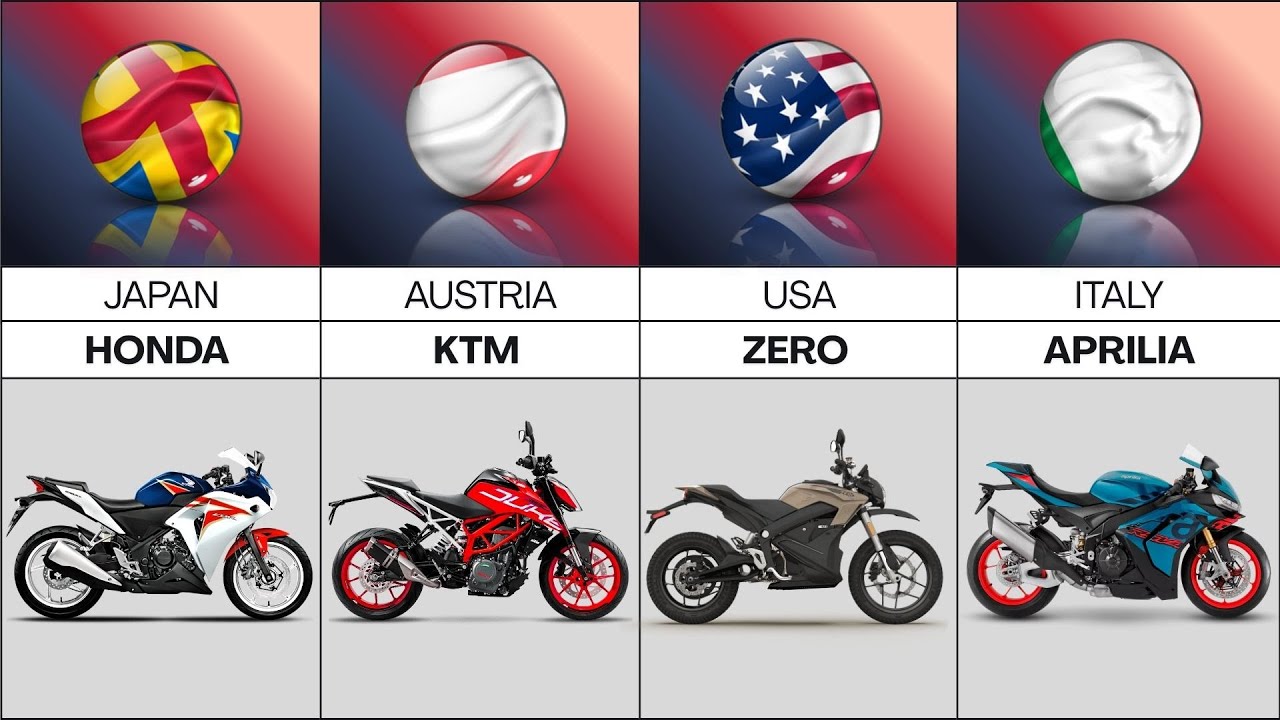 Most Popular Motorcycle Brands & Their Countries 🚗🌍