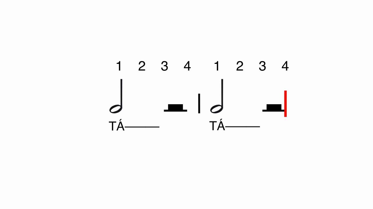 Leitura Rítmica - Pausa de Semibreve e de Mínima