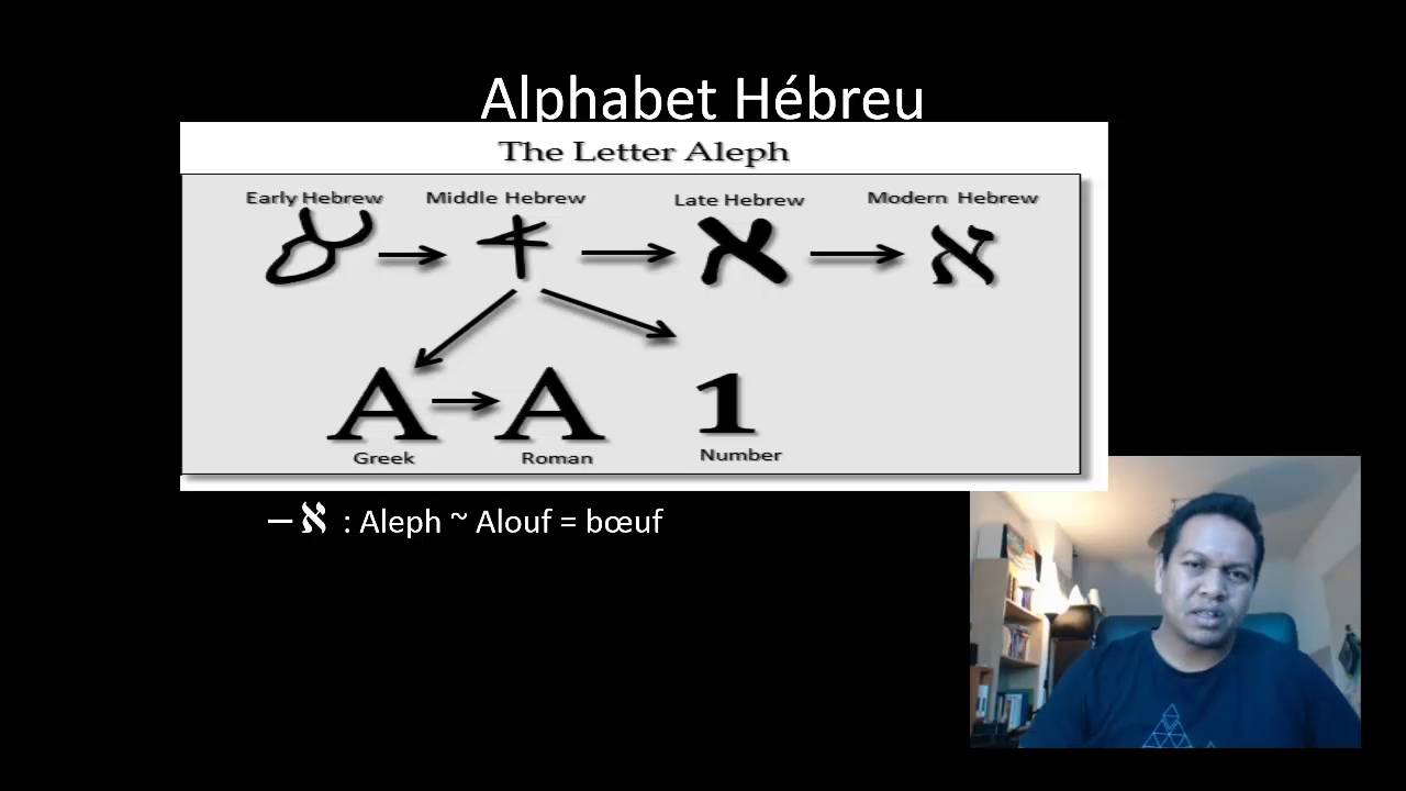 Cours HEBREU # 2- Aleph Beth Hebreo