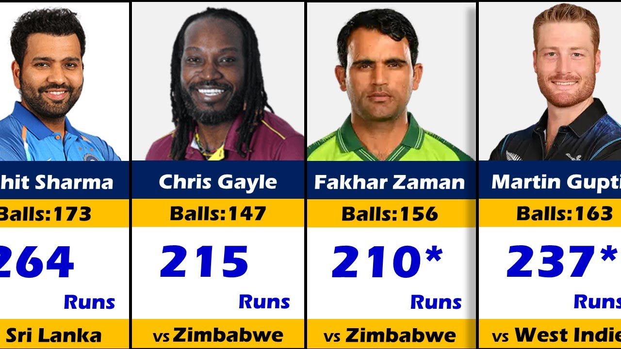 Double Centuries List In ODI Cricket History| 200 Hundred Runs In ODI Cricket| Rohit Sharma