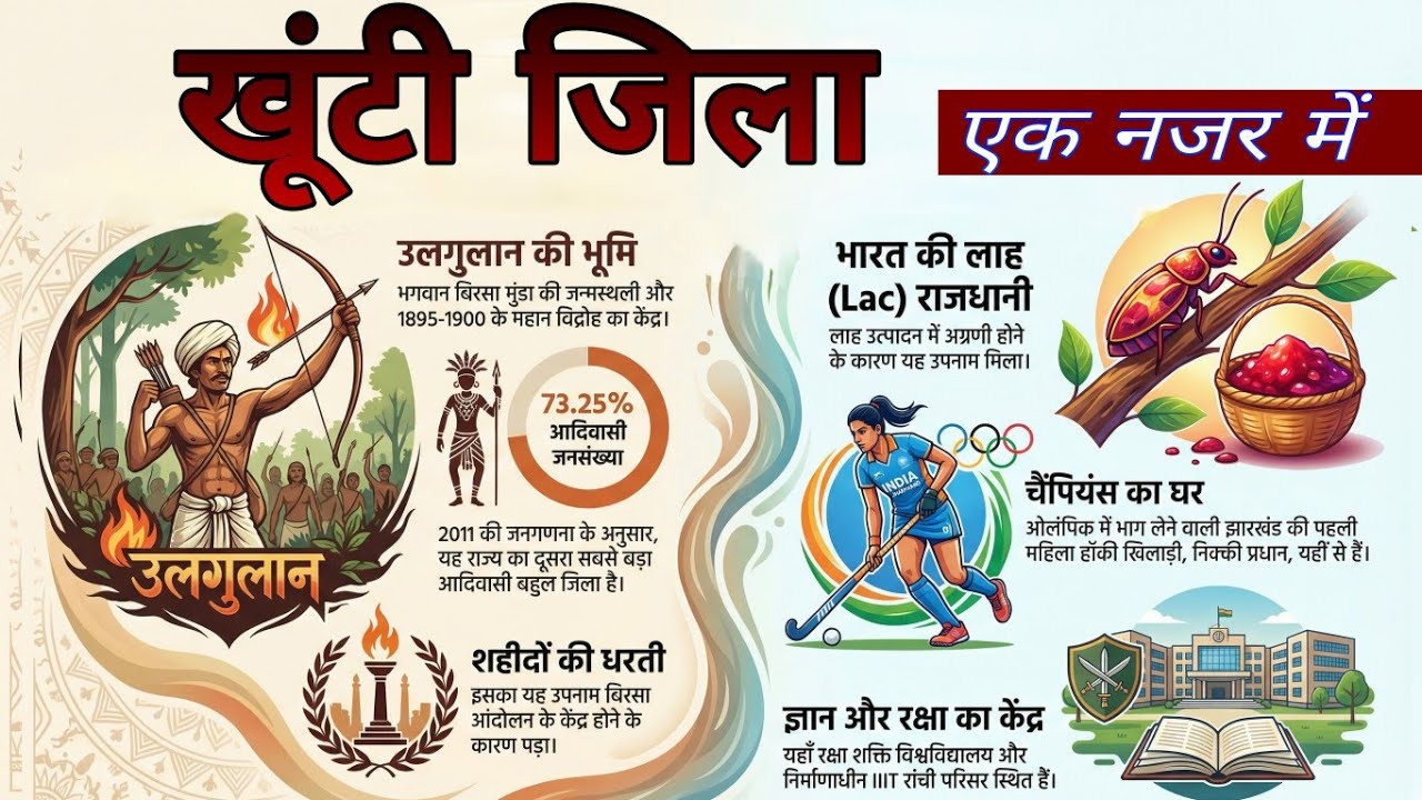 खूंटी जिला 🔥| Khunti District Jharkhand | Jharkhand GK | JSSC JPSC Police | Studyhop