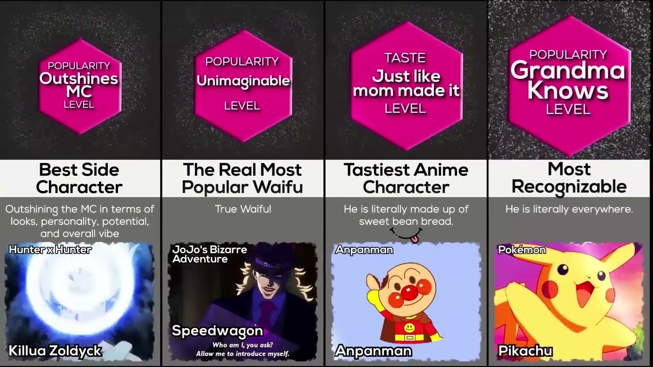 Anime Characters Who Broke World Records | Ultimate Ranking