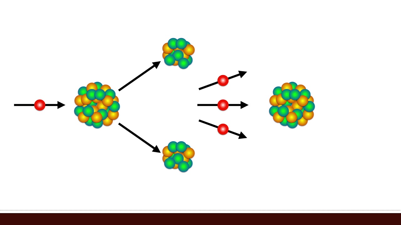 Write a note on chain reaction and explain multiplication factor (K) Nuclear Chemistry