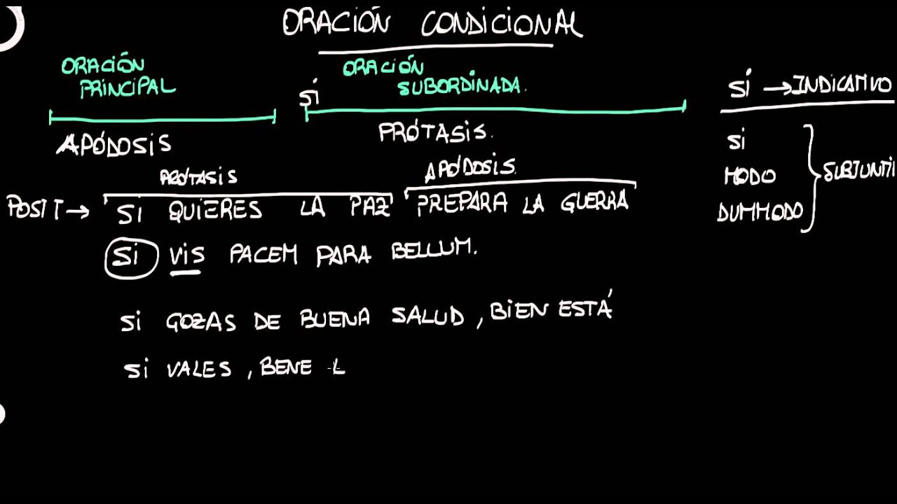 Oraciones condicionales.