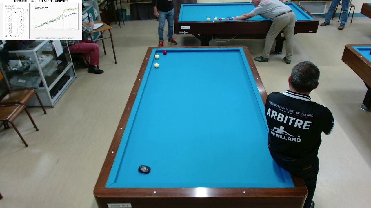 T2-Libre R3 Billard 2