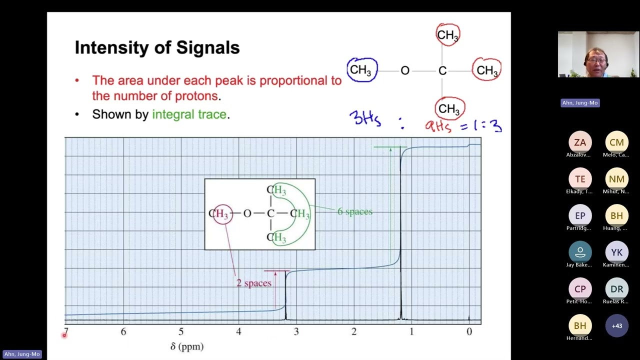 Organic Chemistry 2 - NMR questions #1