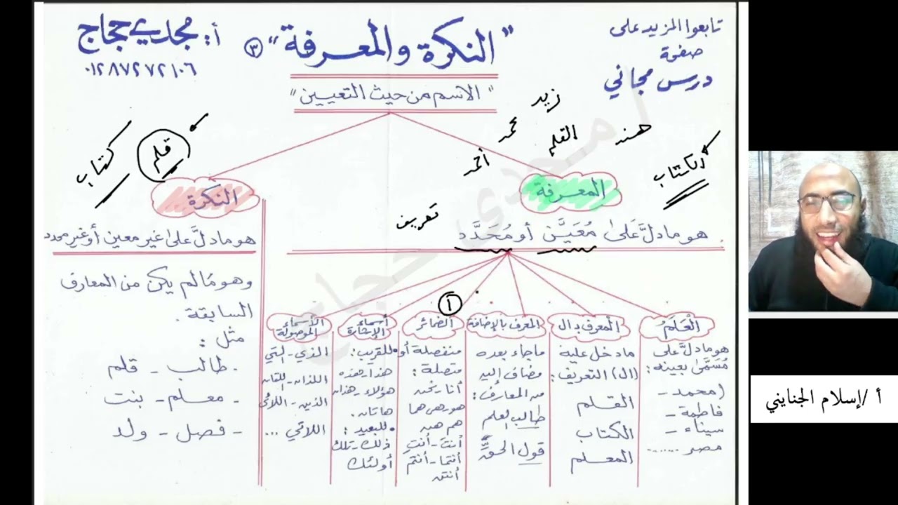 3/ النكرة والمعرفة، شرح كتاب الملخص في النحو