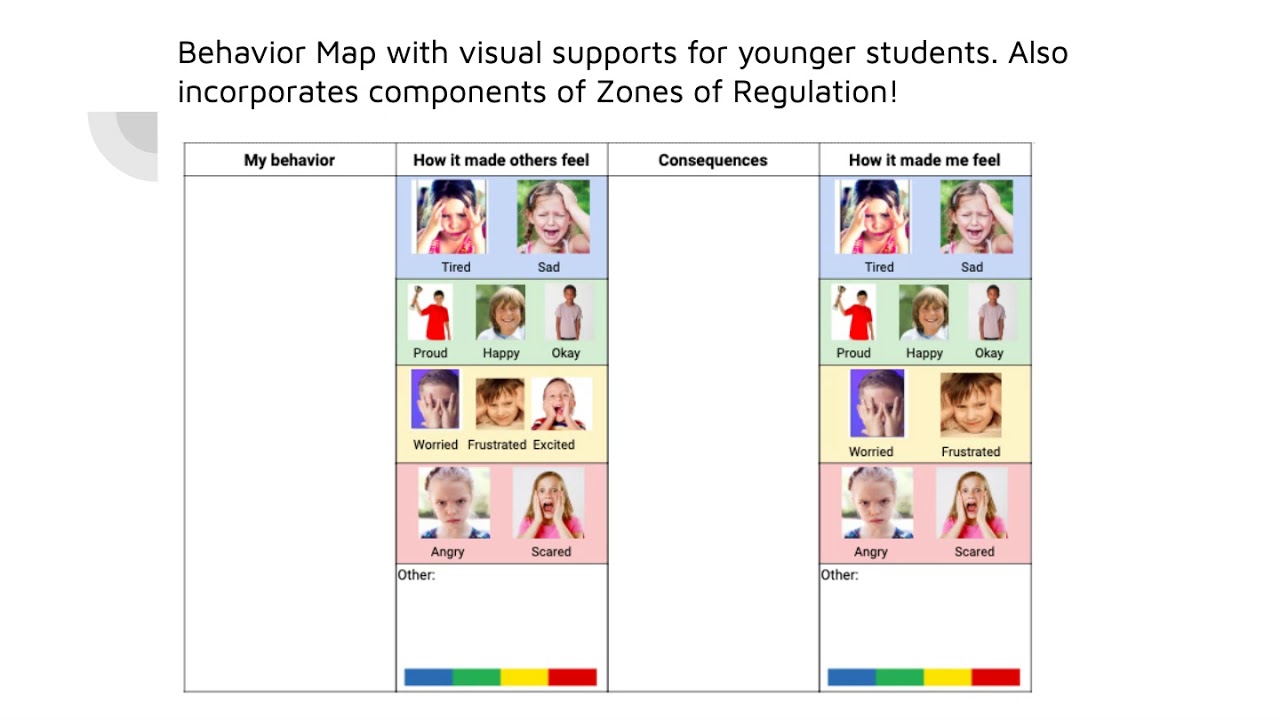 Behavior Maps at Home