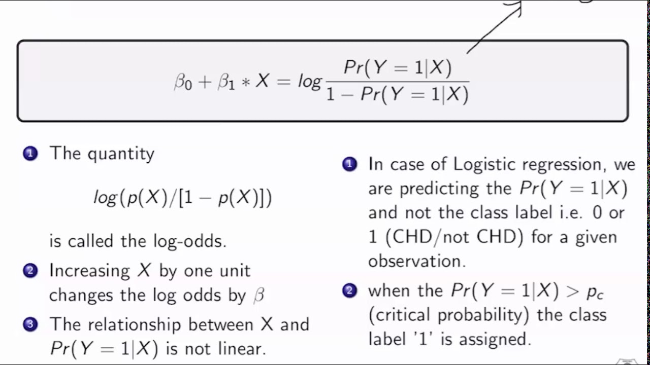 Logistic Regression: Estimating Parameters