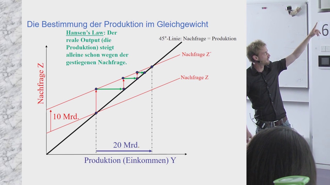 Der Multiplikator: Allgemeine Erklärung (12.4)