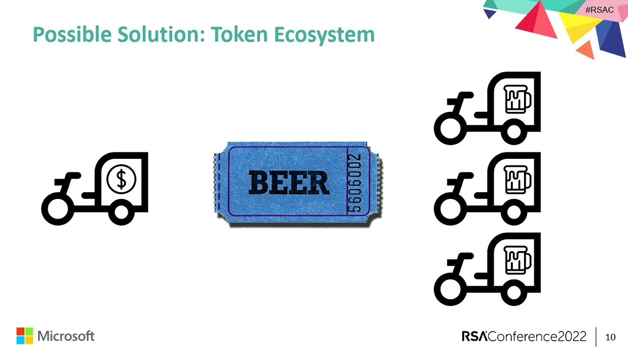 Token Theft Prevention (dPoP) – Nth Time is the Charm.