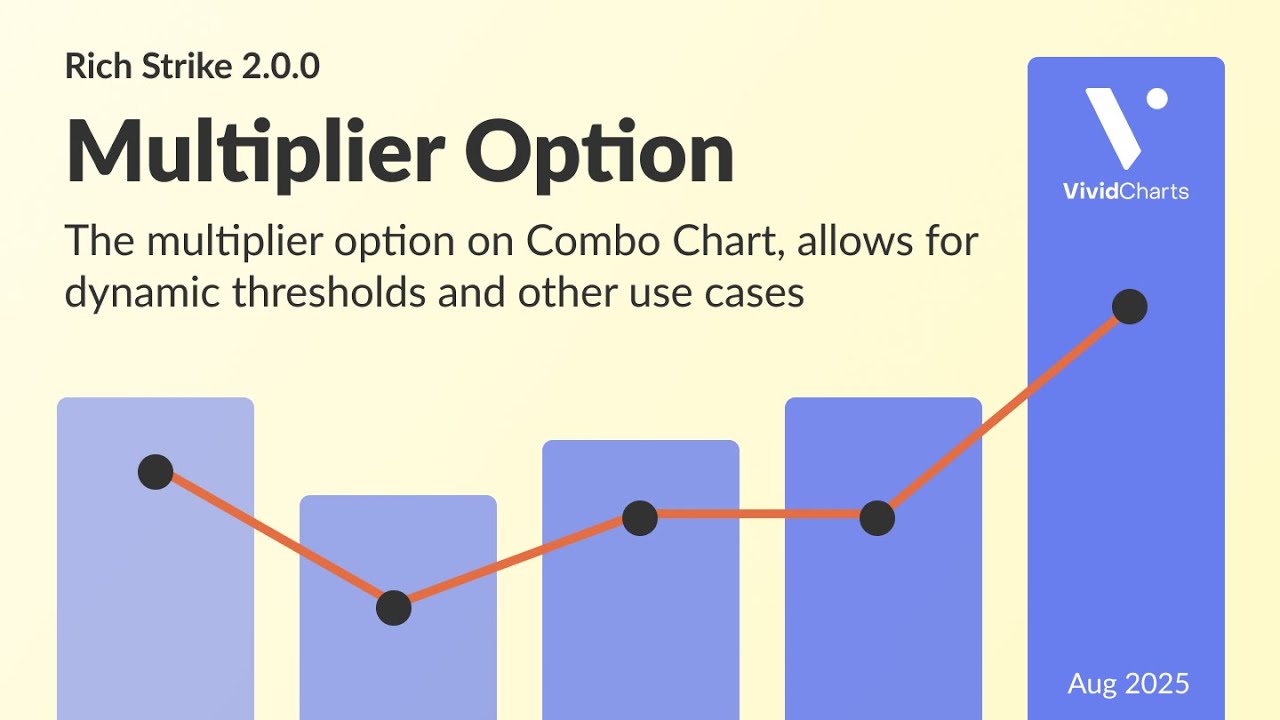 How to Use the Multiplier for Dynamic Values in Combo Charts