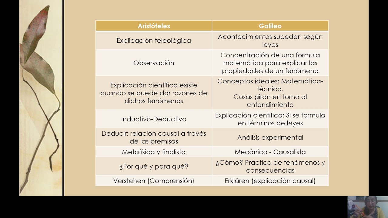 Sesi&oacute;n: Filosof&iacute;a de las Ciencias Humanas y Sociales. Mardones y Urs&uacute;a