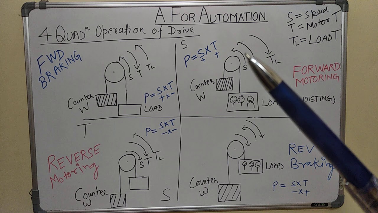 🔴4 Quadrant Operation of Drive(Hindi)🔵