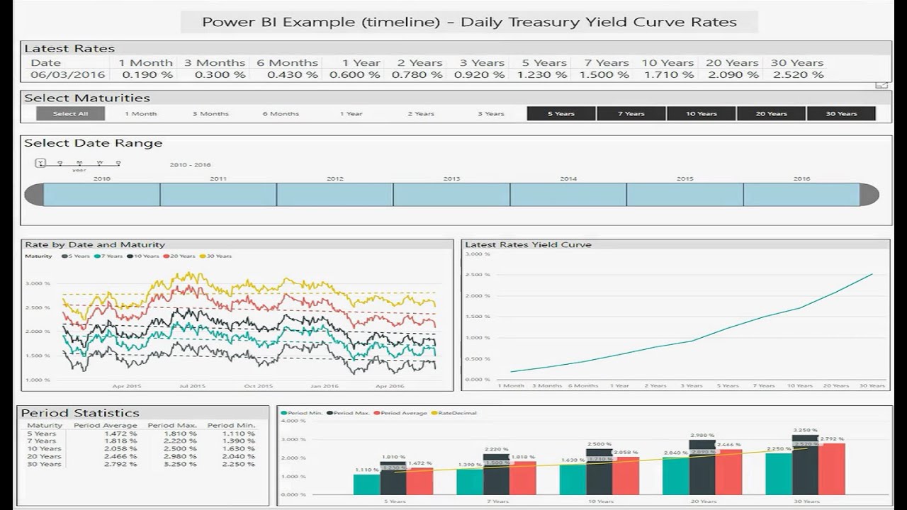 Creating a Simple Report with MS Power BI 3 of 3