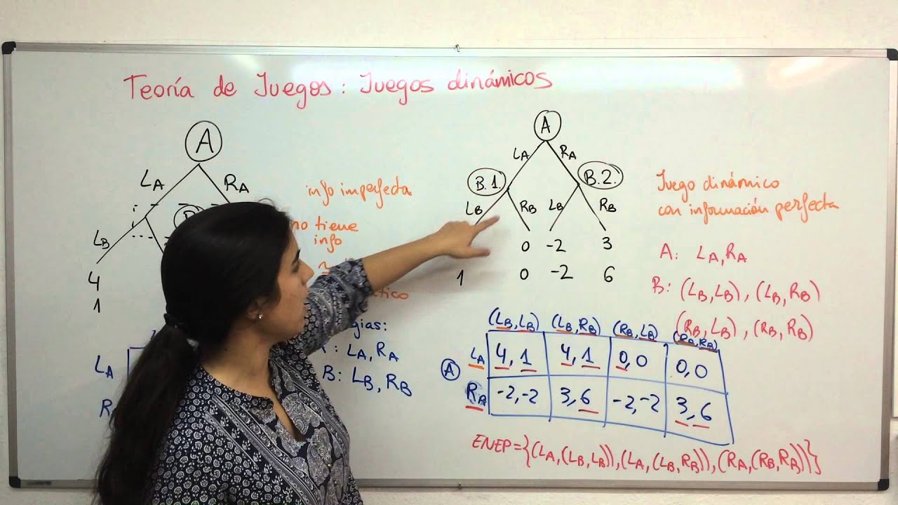 Introducción Juegos Dinámicos